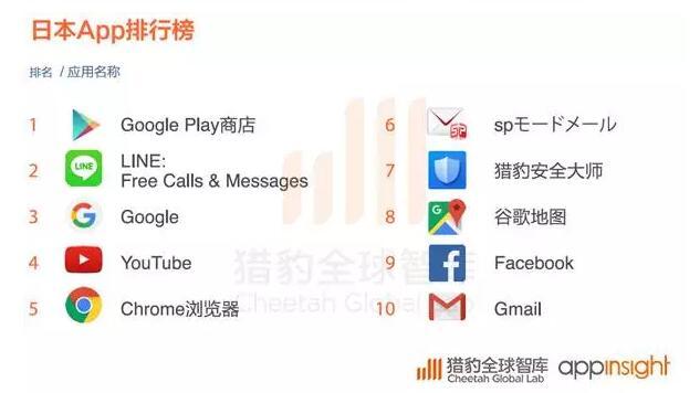 2016全球App发展报告:策略游戏用户忠诚度最高