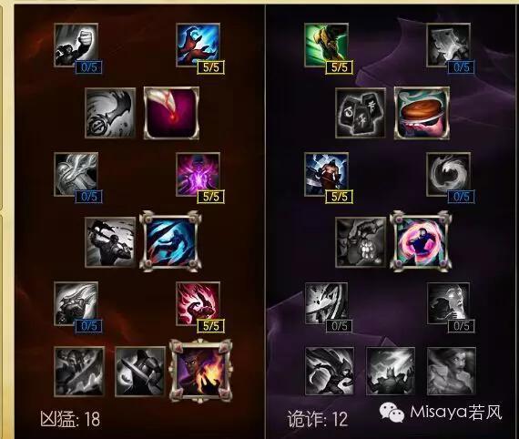 LOLS6���츳 �������������ߣ�