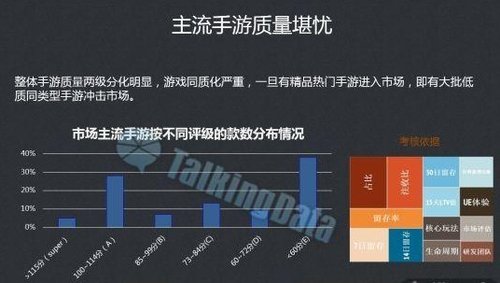 上半年中国手游80%以上不盈利 卡牌类成吸金