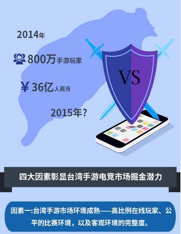 果合白皮书：手游市场待挖掘 介入移动电竞时机刚好