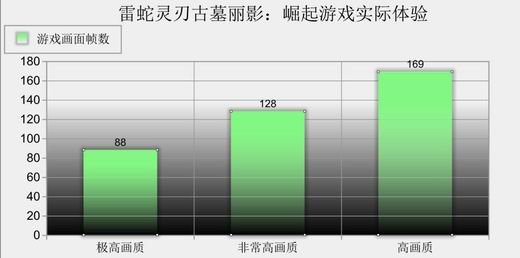 雷蛇灵刃游戏本 让你玩的主流游戏飞起来雷蛇