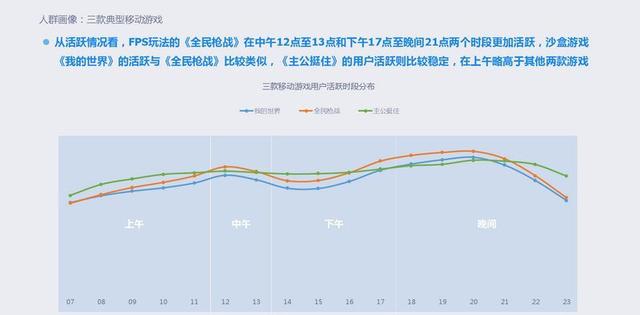2015年移动游戏行业报告：全年收入达492.7亿