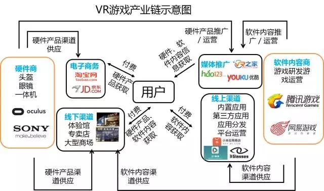 了解VR市场趋势 深度解读VR游戏