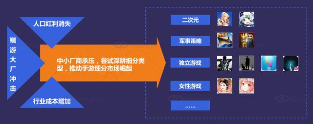 DataEye：2015年中国移动游戏市场达514亿