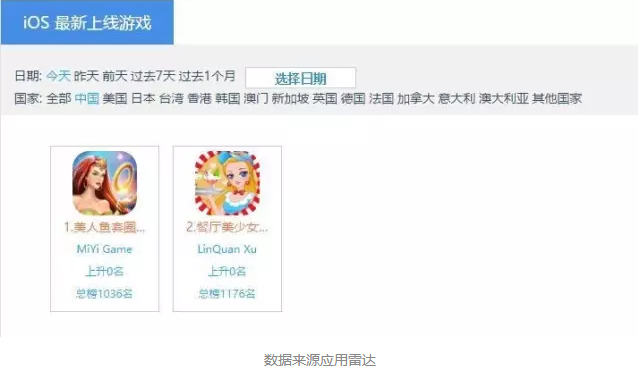 广电手游审批新规已定 今日App Store上线新游