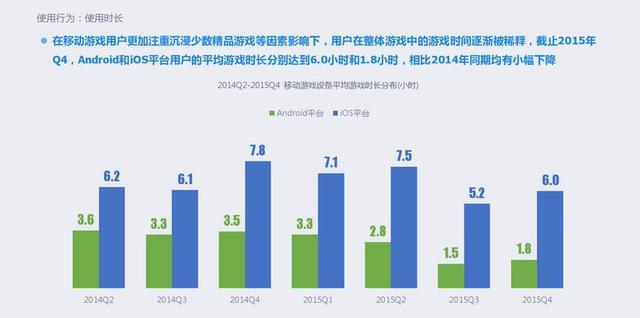 2015年移动游戏行业报告：全年收入达492.7亿