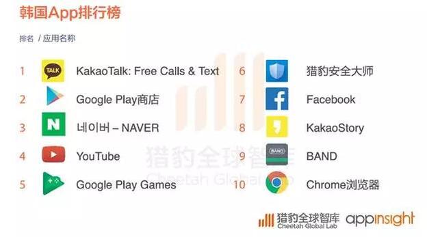 2016全球App发展报告:策略游戏用户忠诚度最高