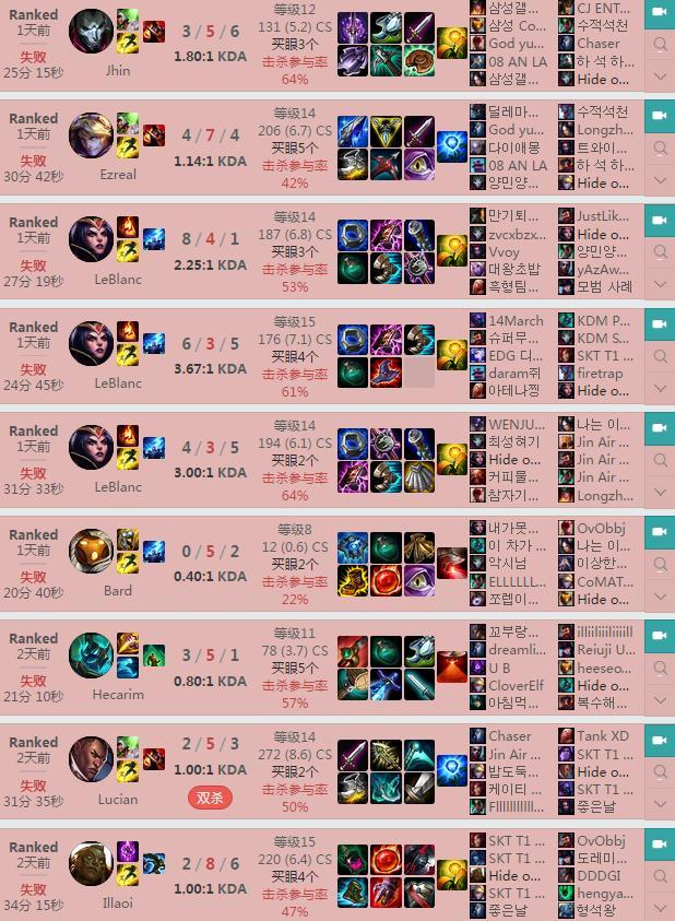 FakerС����λ����9���򣺶���ȫ����Ա��