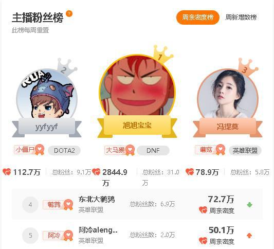 斗鱼超强人气加持 主播收获更大发展的最优选