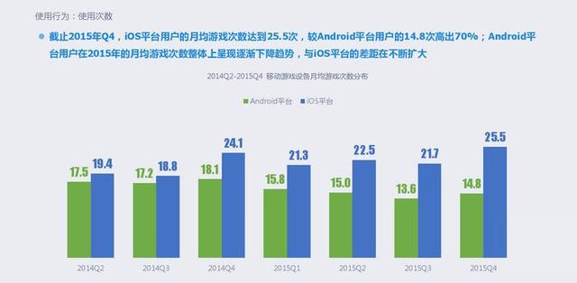 2015年移动游戏行业报告：全年收入达492.7亿