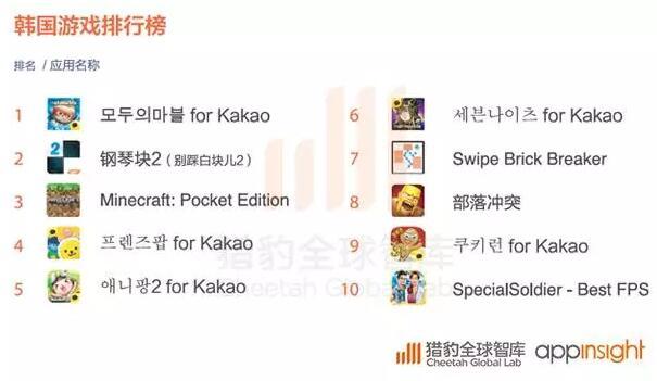 2016全球App发展报告:策略游戏用户忠诚度最高