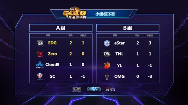 �ƽ��ܾ���EDG��Zero���� �����˵�B��ĩ��ս