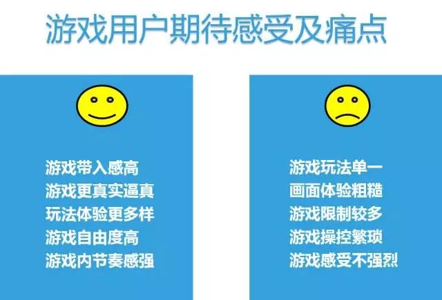 了解VR市场趋势 深度解读VR游戏