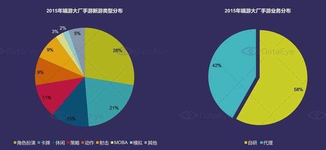 DataEye：2015年中国移动游戏市场达514亿