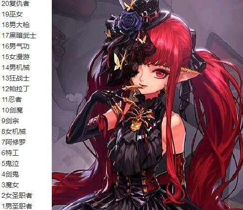 DNF:韩服2月份职业排名，奶萝剑鬼第三第四，剑宗反超剑魔!