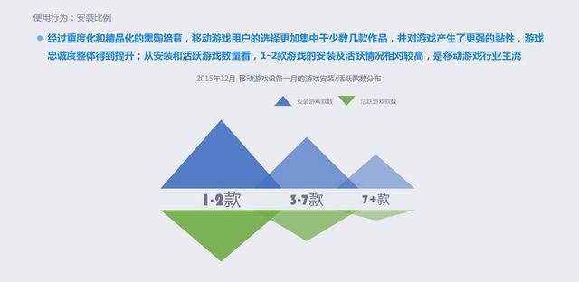 2015年移动游戏行业报告：全年收入达492.7亿