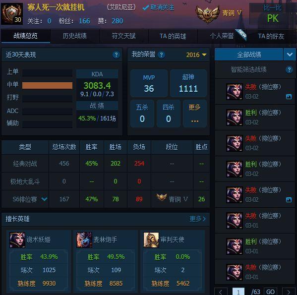 吓得小杯子连忙去查了他的战绩,当时我就跪了,默默放图,大家一起来