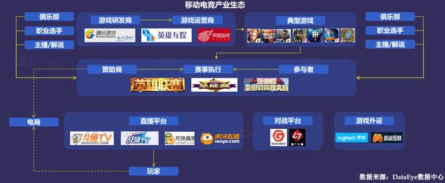 DataEye：2015年中国移动游戏市场达514亿