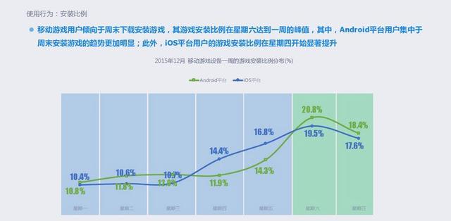 2015年移动游戏行业报告：全年收入达492.7亿