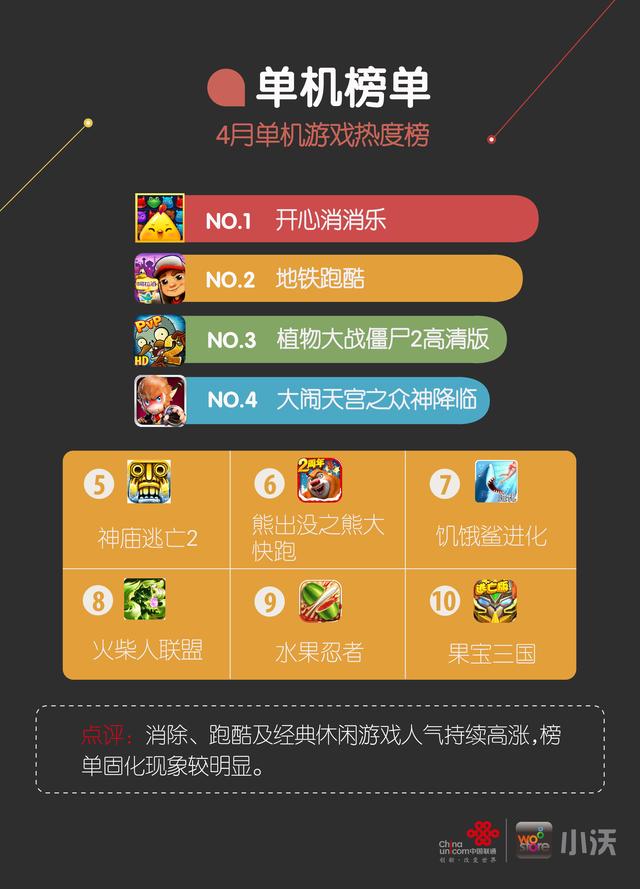 手机塔防单机游戏排行_TOP15最好玩的手机游戏2021排行榜人气大作单机游戏(2)