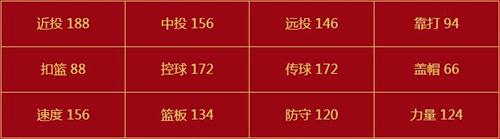 NBA2KOL:CBA球星最终评价属性大公开