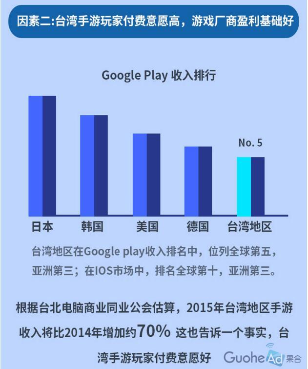 果合白皮书：手游市场待挖掘 介入移动电竞时机刚好