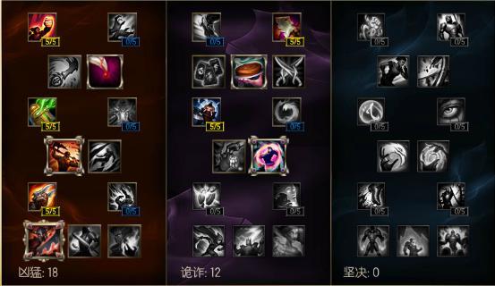 盘点LOL最难操作 苦练之后必上王者