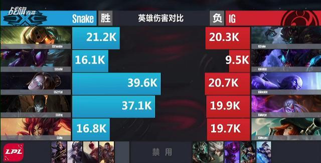 LOL国产中单的希望?姿态蛇队首秀输出全场最