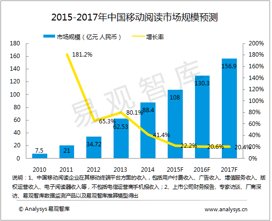 易观国际:15年Q1中国端游市场规模达到145.3
