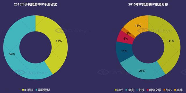DataEye：2015年中国移动游戏市场达514亿