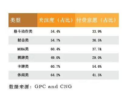 2亿玩家 移动电竞游戏销售收入59.7亿元
