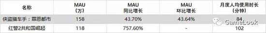 手机游戏2017年夏季报告:电竞类作品一枝独秀