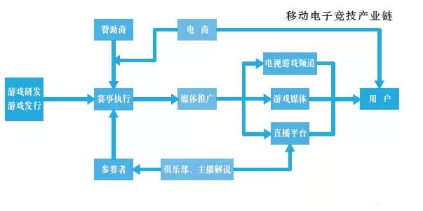 2亿玩家 移动电竞游戏销售收入59.7亿元
