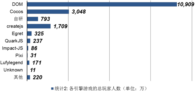 Cocos ：玩吧HTML5游戏引擎使用比例分析