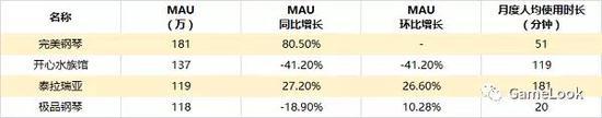 手机游戏2017年夏季报告:电竞类作品一枝独秀