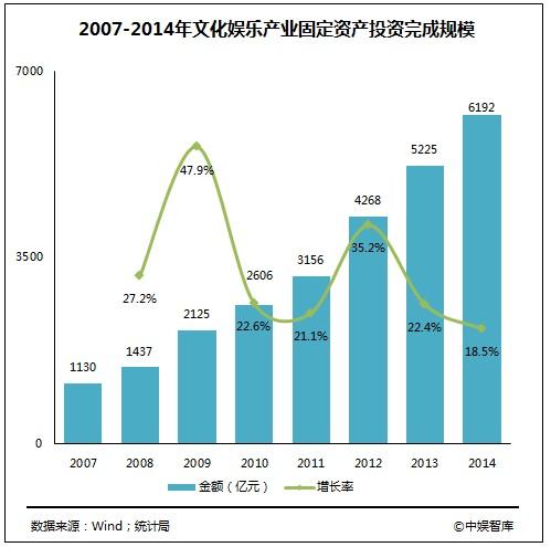 中国泛娱乐产业发展白皮书：游戏行业产值达1407亿