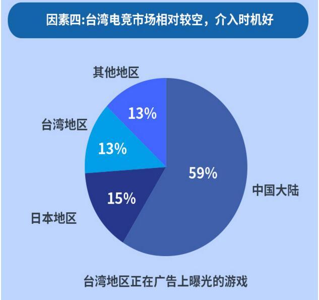 果合白皮书：手游市场待挖掘 介入移动电竞时机刚好