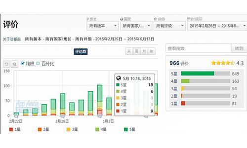 中国Tap4fun游戏《invasion》 杀入美iOS畅销榜
