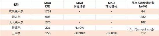 手机游戏2017年夏季报告:电竞类作品一枝独秀