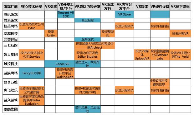 中国主要游戏厂商在VR游戏领域的布局