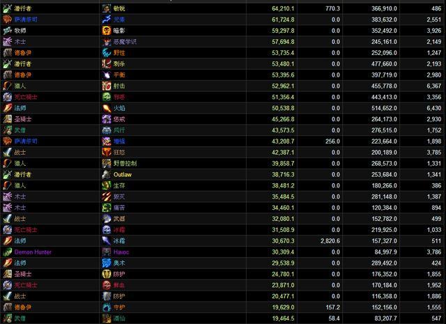 高玩总结7.0前夕恶魔猎手输出表现:没天赋帅就