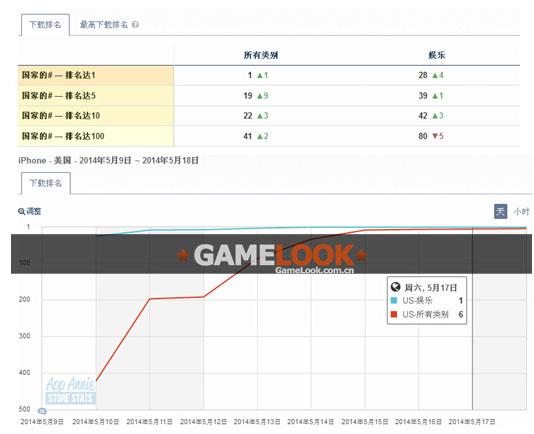 Flappy Bird再度归来 上架进42国前十