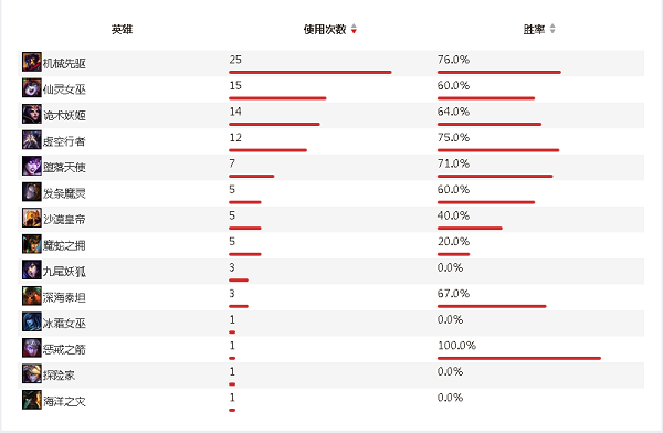 IEM赛事前瞻 RNG先甜后苦QG举步维艰