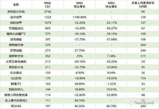 手机游戏2017年夏季报告:电竞类作品一枝独秀