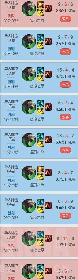 走A怪事件影响:这七天他改变了LOL,超越了吴亦凡