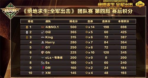 《绝地求生 全军出击》总决赛完美收官