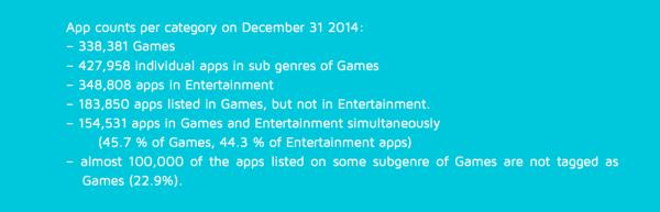 App Store僵尸游戏比例超过八成 不容乐观[多图]图片7