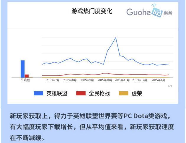 果合白皮书：手游市场待挖掘 介入移动电竞时机刚好