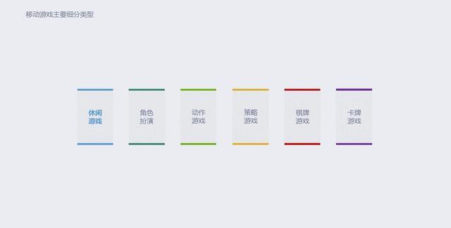 2015年移动游戏行业报告：全年收入达492.7亿