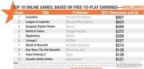 万变不离钱 详解网游收费模式进化史